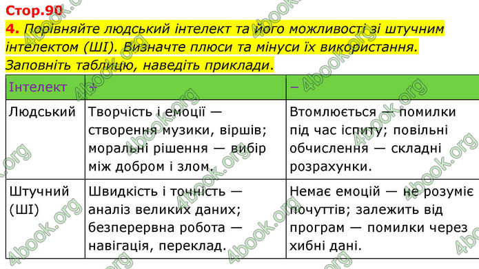 ГДЗ Зошит Біологія 8 клас Кулініч (2025)