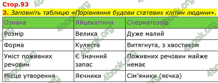 ГДЗ Зошит Біологія 8 клас Кулініч (2025)