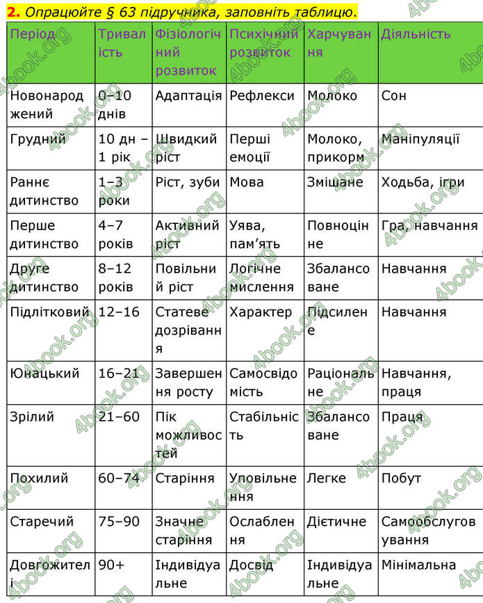ГДЗ Зошит Біологія 8 клас Кулініч (2025)