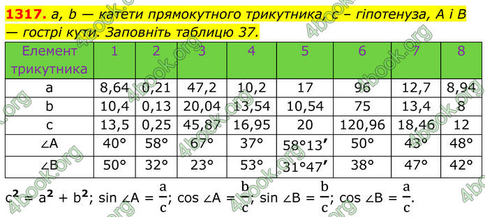 ГДЗ Геометрія 8 клас Бурда (2025) ГДЗ Геометрія 8 клас Бурда (2025)