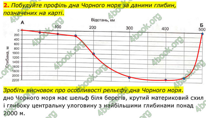 ГДЗ Зошит Географія 8 клас Гільберг (2025)