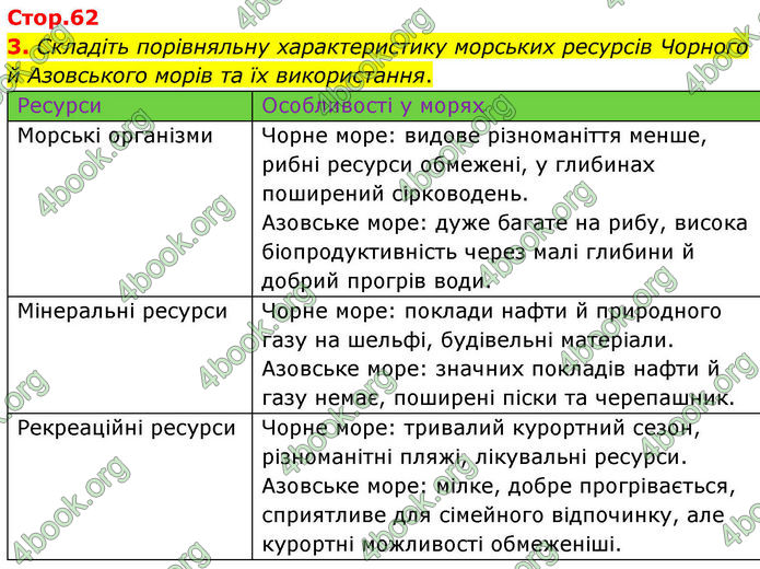 ГДЗ Зошит Географія 8 клас Гільберг (2025)
