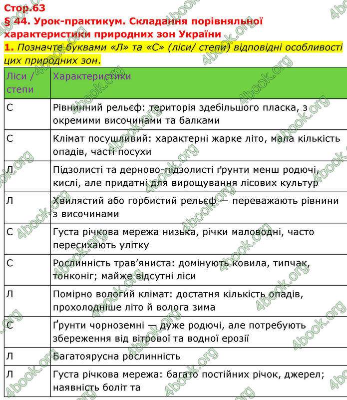 ГДЗ Зошит Географія 8 клас Гільберг (2025)