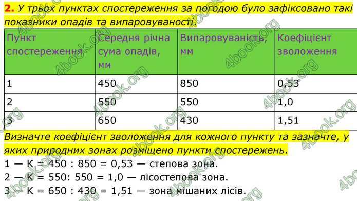 ГДЗ Зошит Географія 8 клас Гільберг (2025)