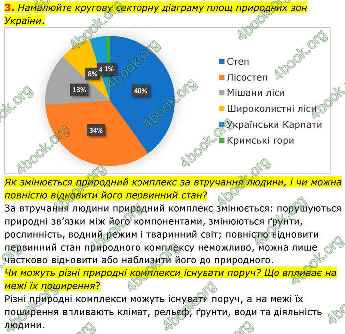 ГДЗ Зошит Географія 8 клас Гільберг (2025)