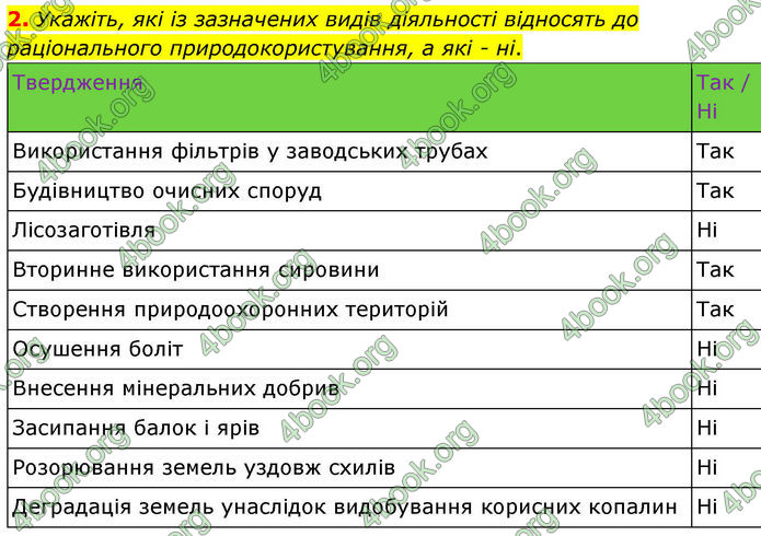 ГДЗ Зошит Географія 8 клас Гільберг (2025)
