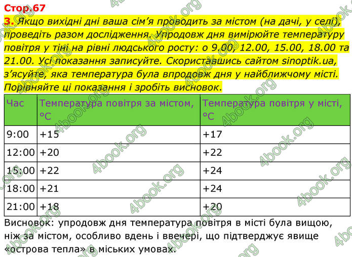 ГДЗ Зошит Географія 8 клас Гільберг (2025)