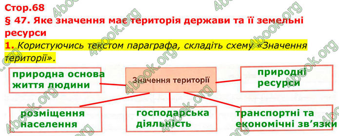 ГДЗ Зошит Географія 8 клас Гільберг (2025)