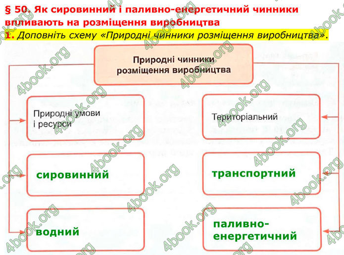 ГДЗ Зошит Географія 8 клас Гільберг (2025)