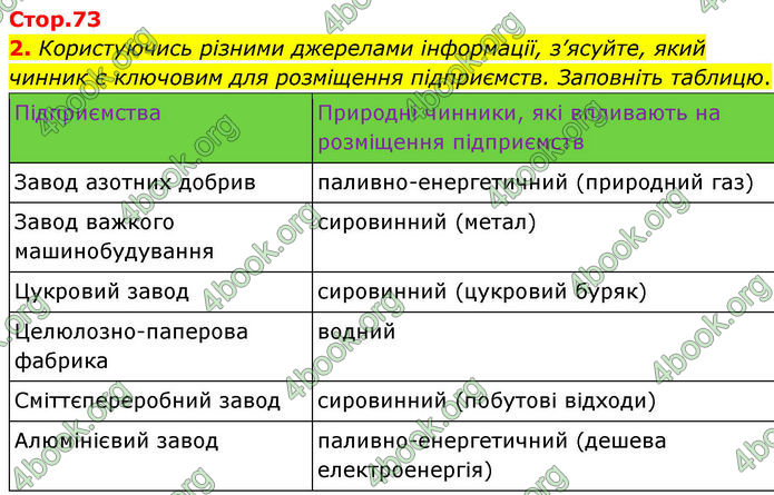 ГДЗ Зошит Географія 8 клас Гільберг (2025)