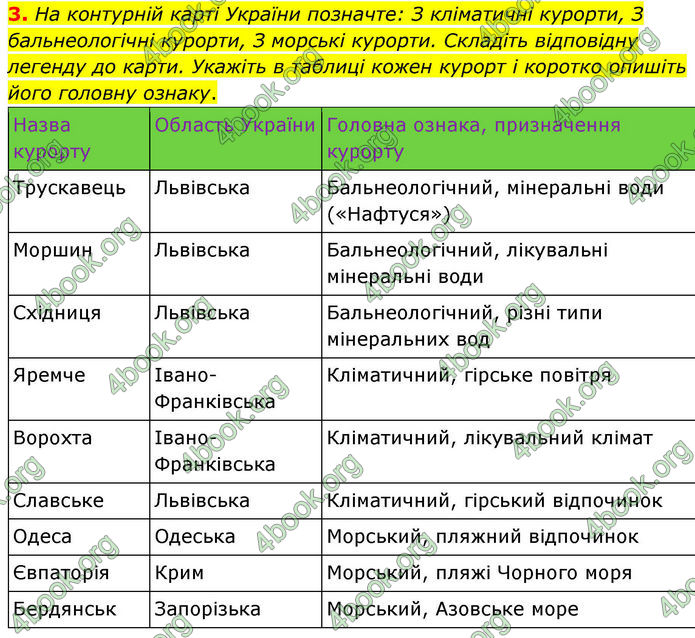 ГДЗ Зошит Географія 8 клас Гільберг (2025)