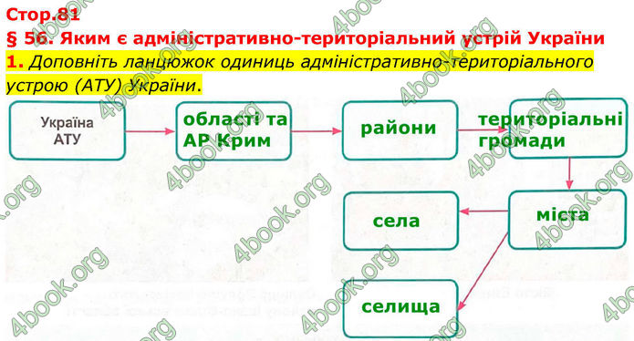 ГДЗ Зошит Географія 8 клас Гільберг (2025)
