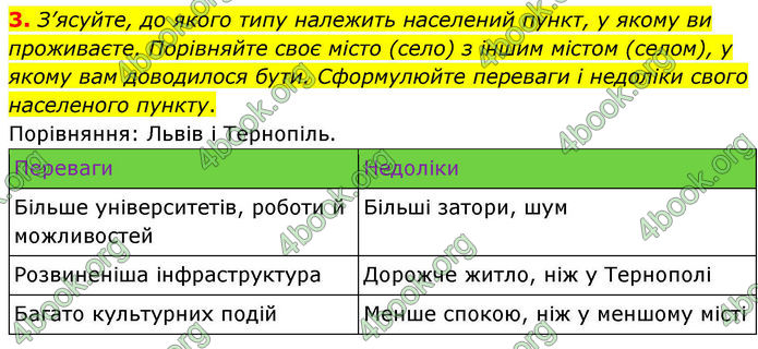 ГДЗ Зошит Географія 8 клас Гільберг (2025)