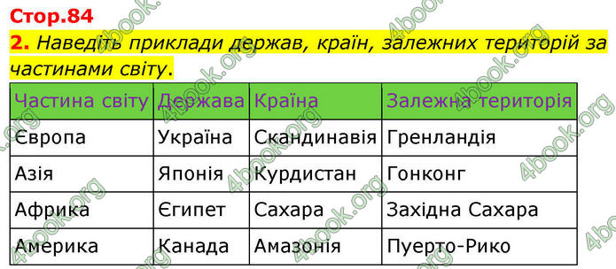 ГДЗ Зошит Географія 8 клас Гільберг (2025)