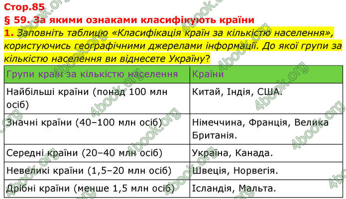 ГДЗ Зошит Географія 8 клас Гільберг (2025)