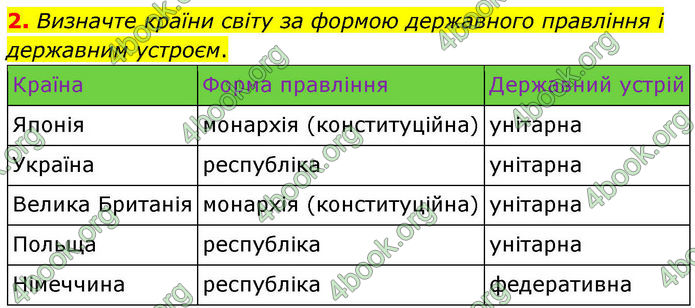 ГДЗ Зошит Географія 8 клас Гільберг (2025)