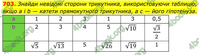 ГДЗ Геометрія 8 клас Бевз (2025)