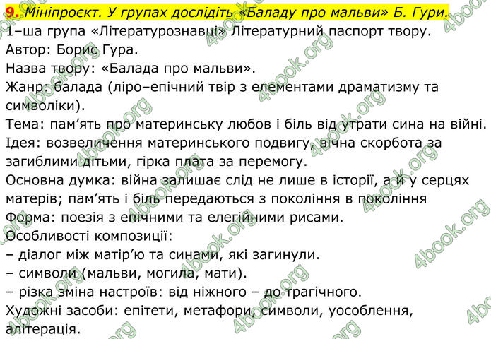 ГДЗ Українська література 8 клас Авраменко (2025)