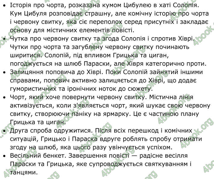 ГДЗ Українська література 8 клас Авраменко (2025)