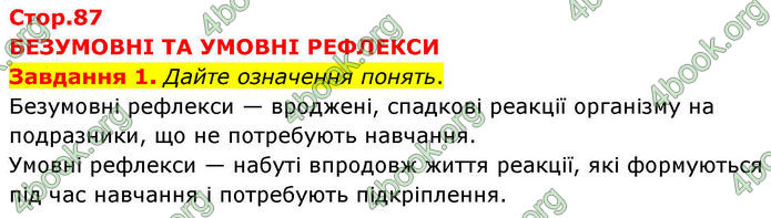 ГДЗ зошит з біології 8 клас Андерсон 2025