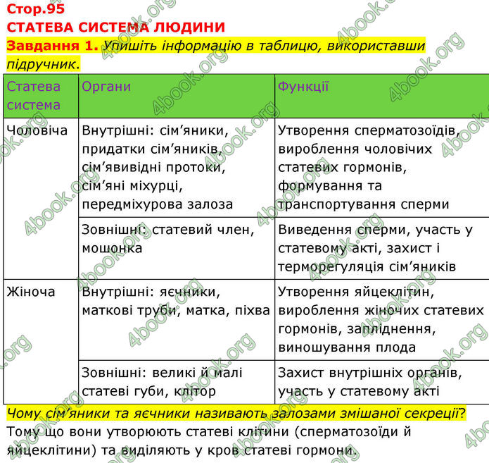 ГДЗ зошит з біології 8 клас Андерсон 2025
