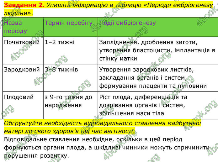 ГДЗ зошит з біології 8 клас Андерсон 2025