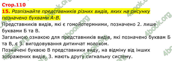 ГДЗ зошит з біології 8 клас Андерсон 2025