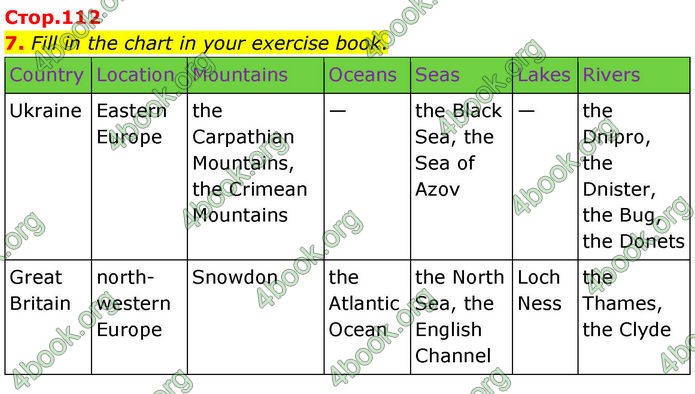 ГДЗ Англійська мова 8 клас Кучма (2025)