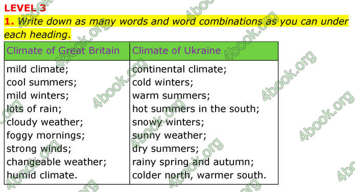ГДЗ Англійська мова 8 клас Кучма (2025)