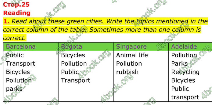 ГДЗ Зошит Prepare Англійська мова 8 клас Гарет Джонс 2025