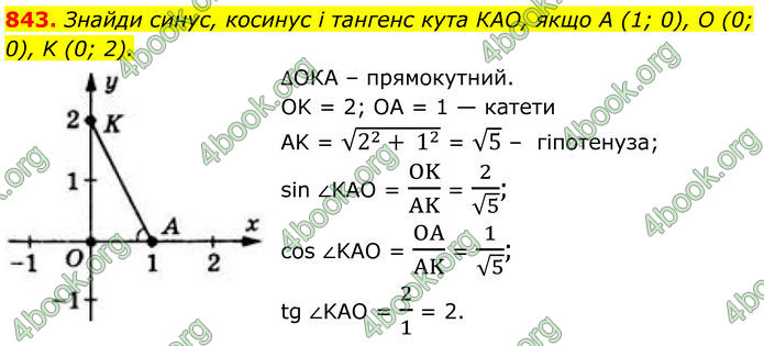 ГДЗ Геометрія 8 клас Бевз (2025)
