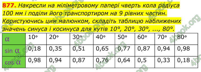 ГДЗ Геометрія 8 клас Бевз (2025)