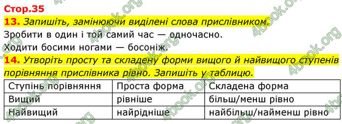ГДЗ зошит Українська мова 7 клас Заболотний