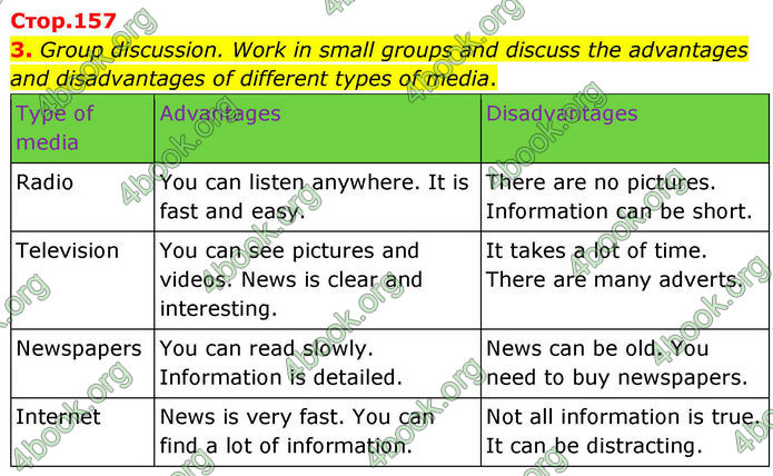 ГДЗ Англійська мова 8 клас Кучма (2025)