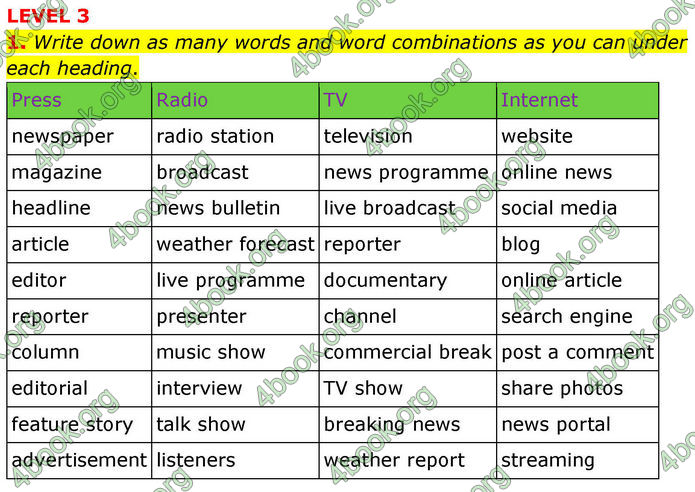 ГДЗ Англійська мова 8 клас Кучма (2025)