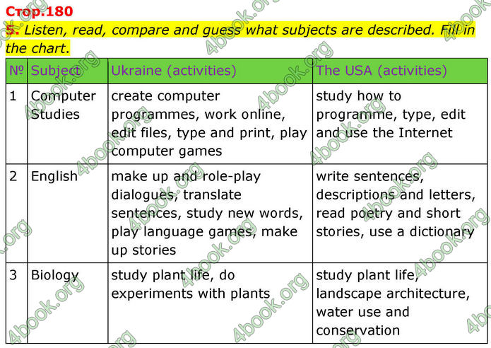 ГДЗ Англійська мова 8 клас Кучма (2025)