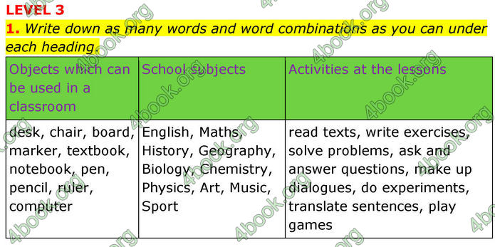 ГДЗ Англійська мова 8 клас Кучма (2025)