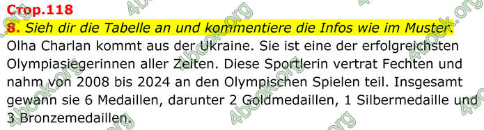 ГДЗ Німецька мова 8 клас Сотникова (2025) 4 рік