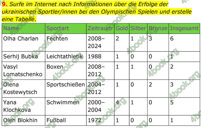 ГДЗ Німецька мова 8 клас Сотникова (2025) 4 рік