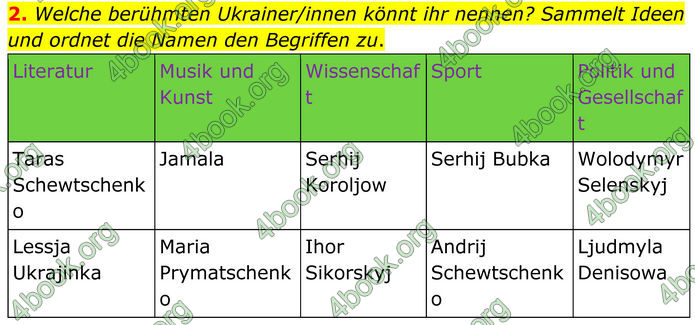 ГДЗ Німецька мова 8 клас Сотникова (2025) 4 рік