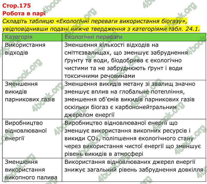 ГДЗ Хімія 8 клас Мідак