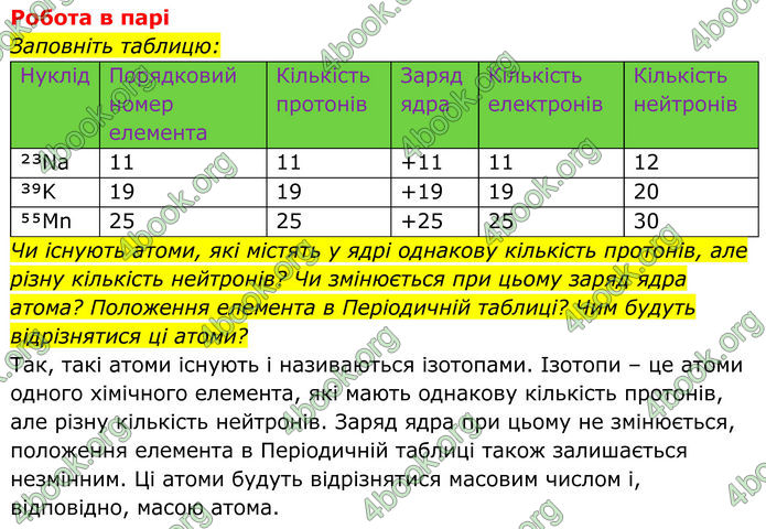 ГДЗ Хімія 8 клас Мідак