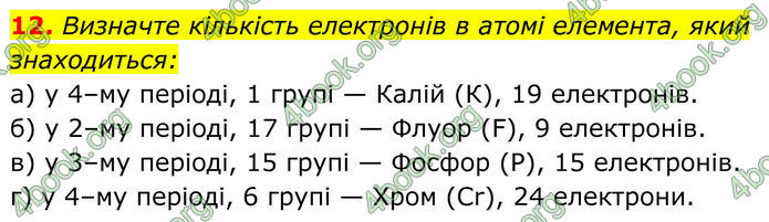 ГДЗ Хімія 8 клас Мідак