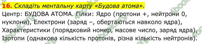 ГДЗ Хімія 8 клас Мідак