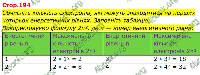 ГДЗ Хімія 8 клас Мідак