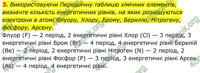 ГДЗ Хімія 8 клас Мідак