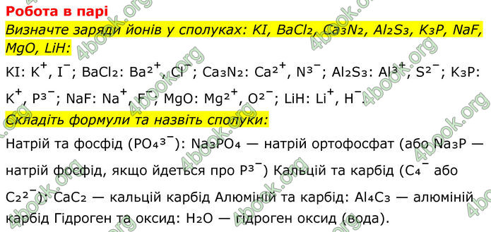 ГДЗ Хімія 8 клас Мідак