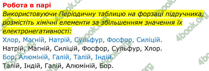 ГДЗ Хімія 8 клас Мідак