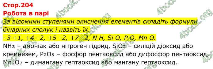 ГДЗ Хімія 8 клас Мідак