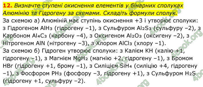 ГДЗ Хімія 8 клас Мідак